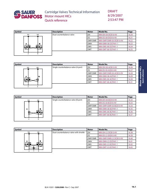 Cartridge Valves Technical Information Motor mount HICs Quick ...