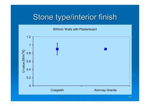 Thermal Performance of Traditional Masonry Walls - Historic Scotland