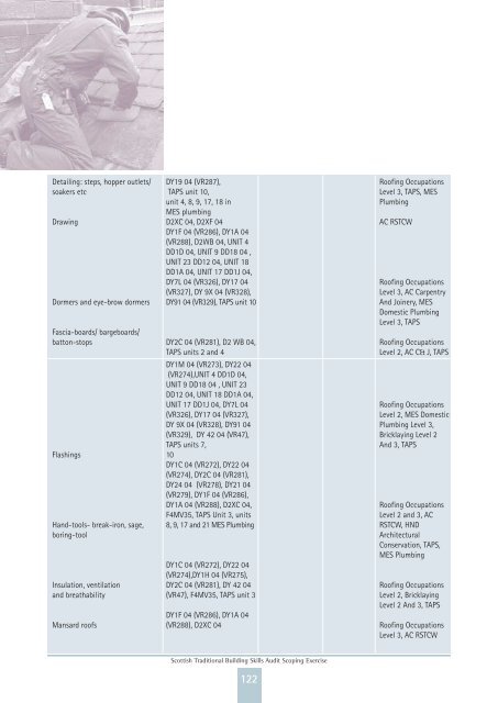 Scottish Traditional Building Skills Audit Scoping ... - Historic Scotland