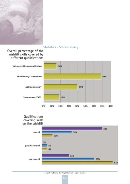 Scottish Traditional Building Skills Audit Scoping ... - Historic Scotland