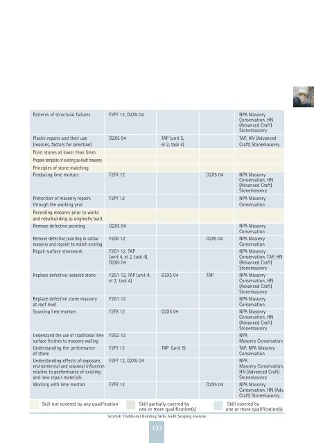 Scottish Traditional Building Skills Audit Scoping ... - Historic Scotland