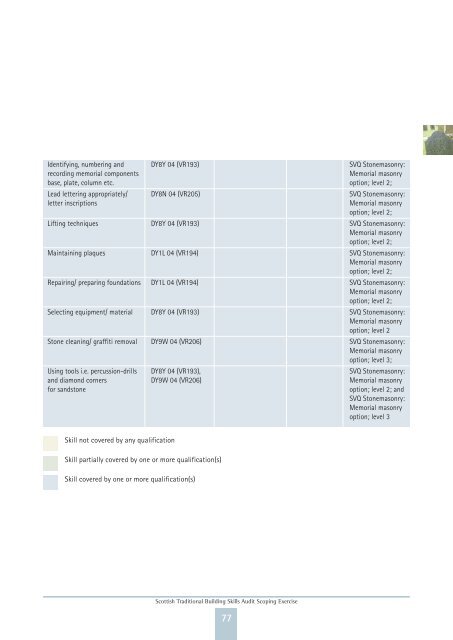 Scottish Traditional Building Skills Audit Scoping ... - Historic Scotland