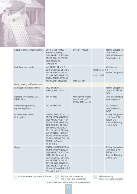 Scottish Traditional Building Skills Audit Scoping ... - Historic Scotland