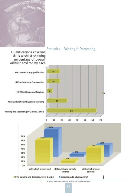 Scottish Traditional Building Skills Audit Scoping ... - Historic Scotland