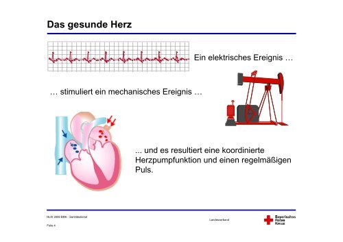 Wiederbelebungsrichtlinien für den Sanitätsdienst