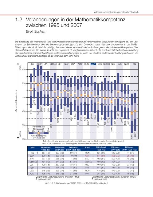 TIMSS 2007: Erste Ergebnisse - Bifie