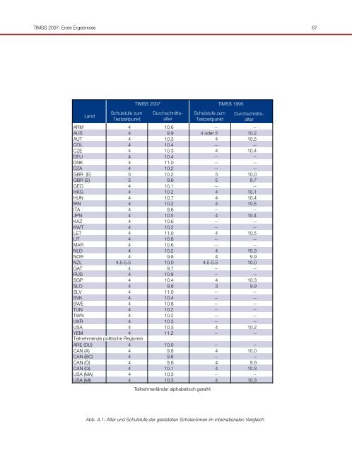 TIMSS 2007: Erste Ergebnisse - Bifie