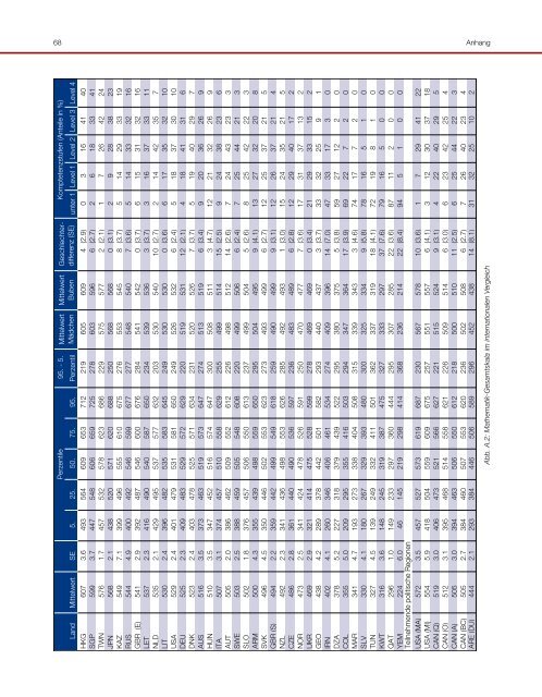 TIMSS 2007: Erste Ergebnisse - Bifie