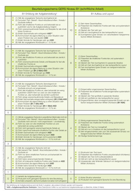 Bewertungsraster B1 - Bifie