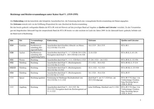 Reichstage und Reichsversammlungen unter Kaiser Karl V.