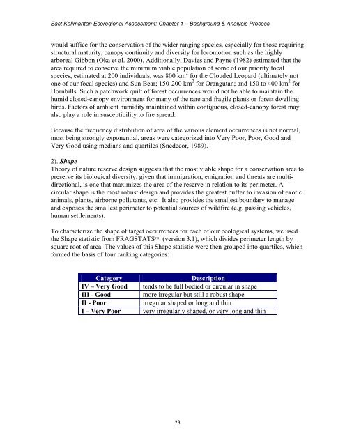 Ecoregional Assessment of Biological Diversity in East Kalimantan