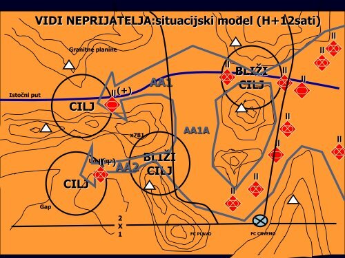 proces vojnog odlučivanja-prezentacija