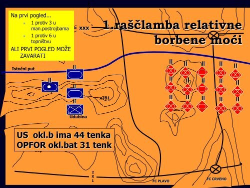 proces vojnog odlučivanja-prezentacija