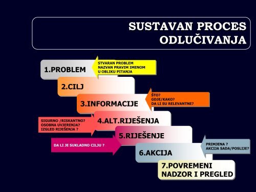 proces vojnog odlučivanja-prezentacija