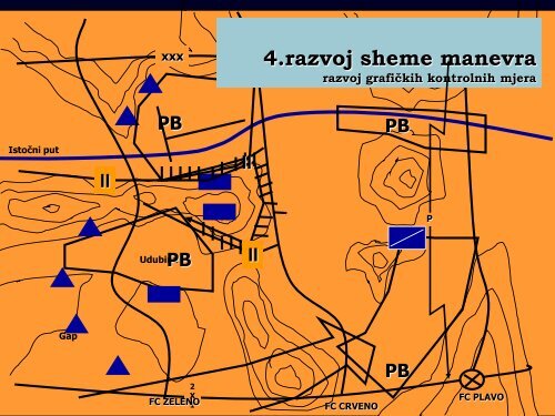 proces vojnog odlučivanja-prezentacija