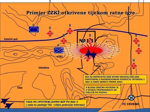 proces vojnog odlučivanja-prezentacija