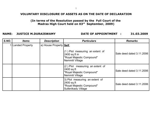 VOLUNTARY DISCLOSURE OF ASSETS AS ON THE DATE OF ...