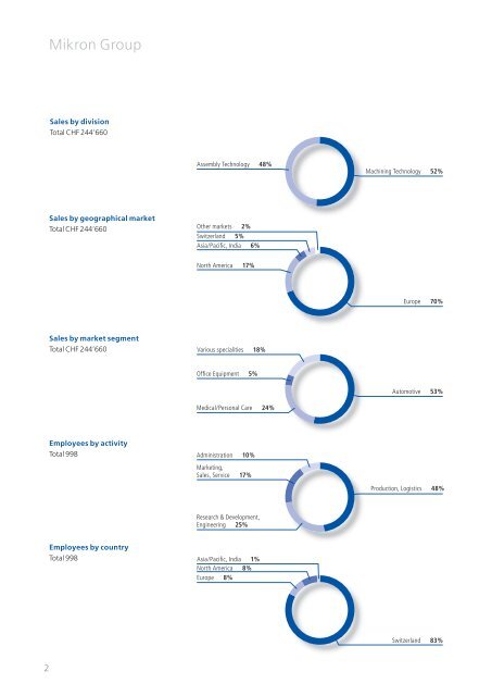 Annual Report 2006