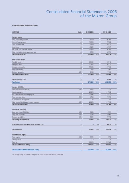 Annual Report 2006