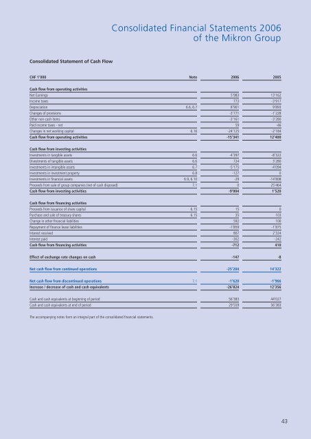 Annual Report 2006