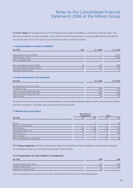 Annual Report 2006