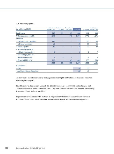 Annual Report 2005 - Boehringer Ingelheim