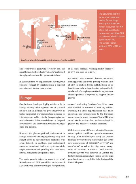 Annual Report 2005 - Boehringer Ingelheim