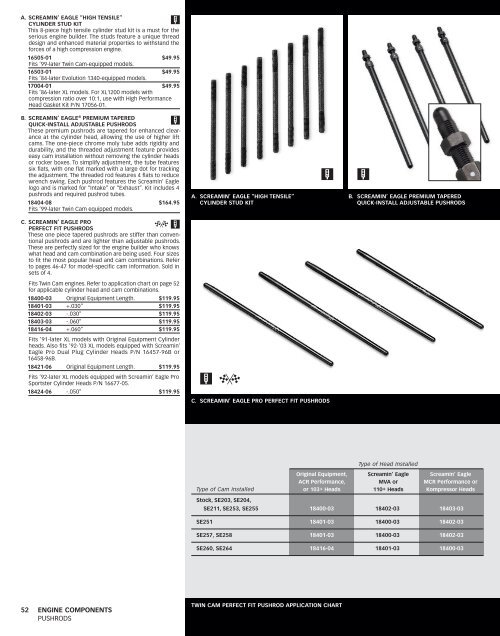 Harley Pushrod Adjustment Chart