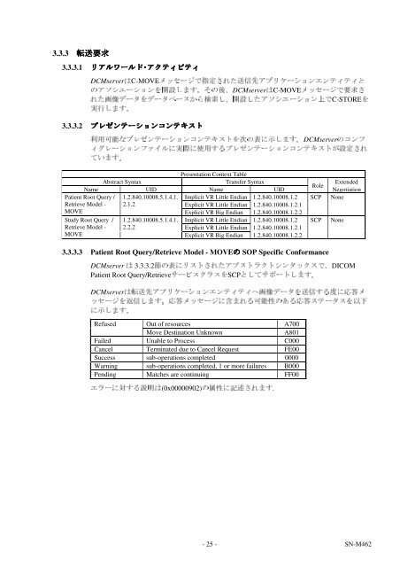 MR DICOM Conformance Statement