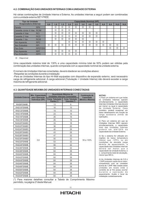 Multi Split Inverter Modular VRF Set Free Eco Flex SÃ©rie ... - Hitachi