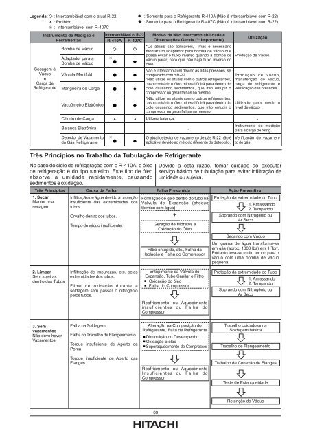 Multi Split Inverter Modular VRF Set Free Eco Flex SÃ©rie ... - Hitachi