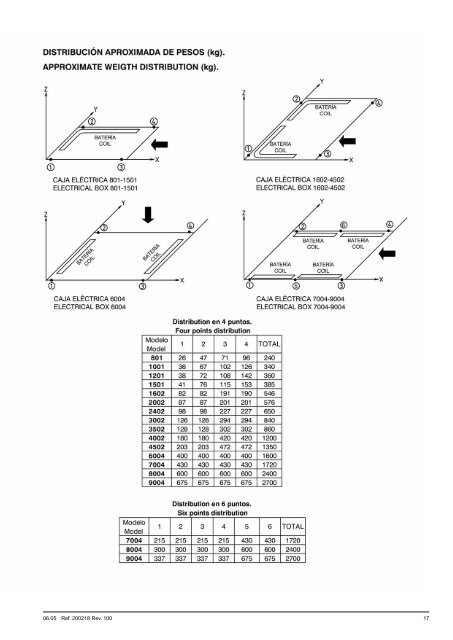 instrucciones de instalacion, funcionamiento y ... - Hitecsa