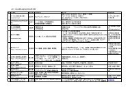 Tlc発色試薬の調製法 Tlc発色試薬の調製法