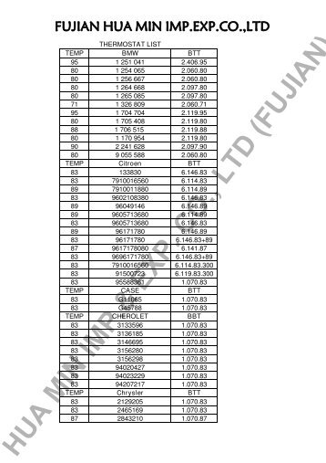 Thermostat List - hi-pro.com.cn