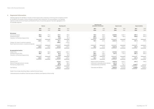 Annual Report 2011 - Hongkong Land