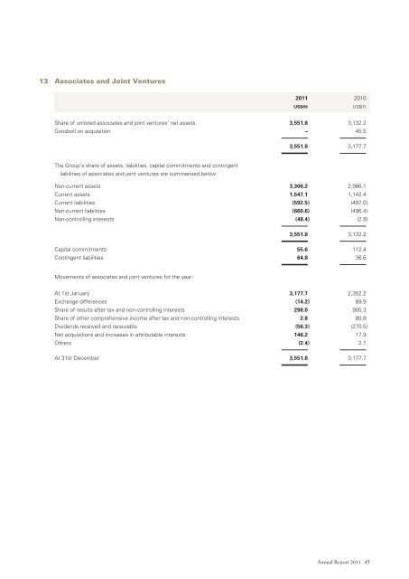 Annual Report 2011 - Hongkong Land