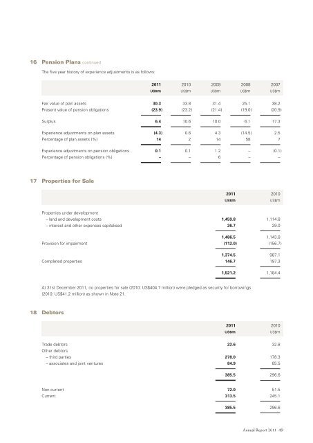 Annual Report 2011 - Hongkong Land