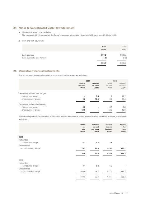 Annual Report 2011 - Hongkong Land