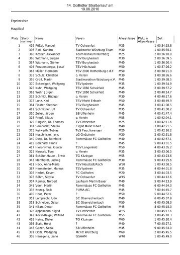 Gesamtergebnis als pdf-File - Gollhofen