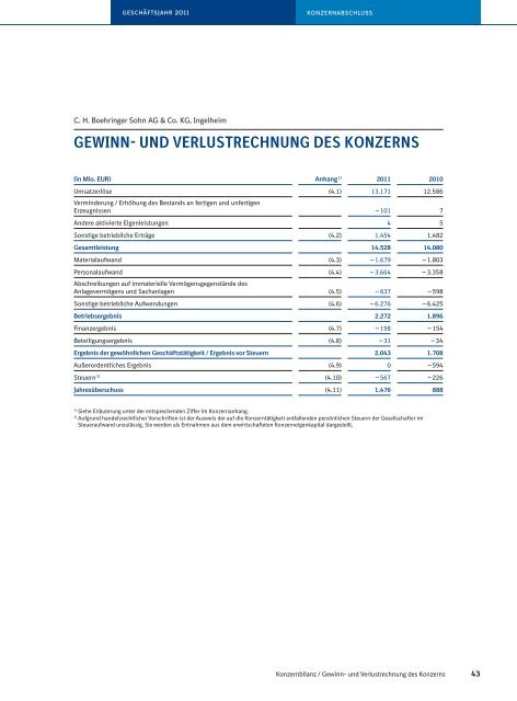 werte s durch - Boehringer Ingelheim