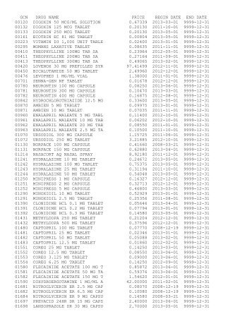 gcn drug name price begin date end date 00120 digoxin 50 mcg/ml ...