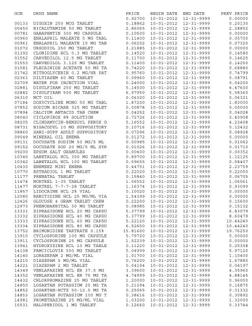 gcn drug name price begin date end date prev price 0.92700 10-01 ...