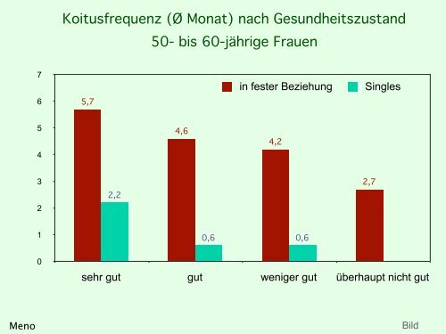 Sex oder Liebe?