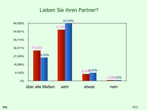 Sex oder Liebe?