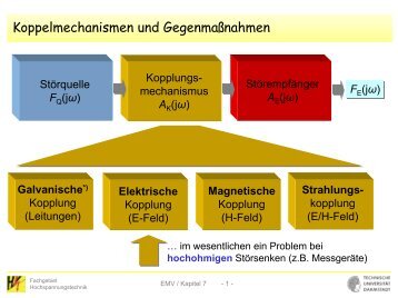 U - Fachgebiet Hochspannungstechnik