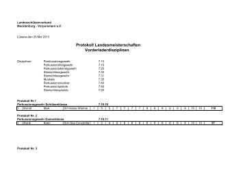 LM_VL 2013 - LandesschÃ¼tzenverband Mecklenburg-Vorpommern