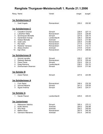 Rangliste Thurgauer-Meisterschaft 1. Runde 21.1.2006