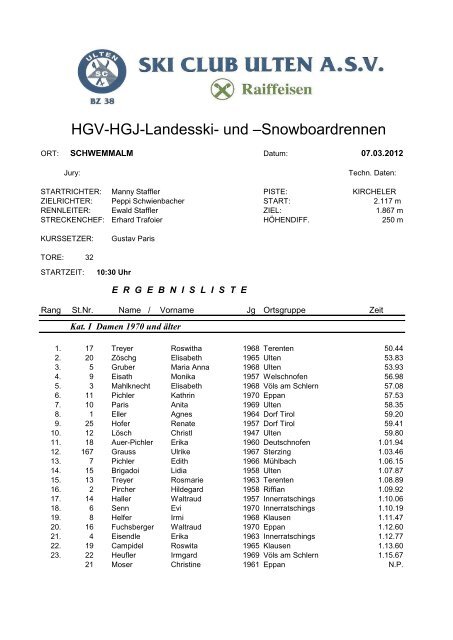 Ergebnisliste des HGV-HGJ-Landesski