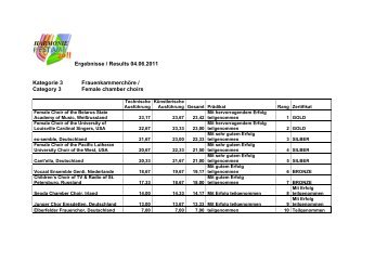 Ergebnisse vom 04.06.2011 - harmonie festival 2011