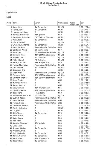 Gesamtergebnis als pdf-File - Gollhofen